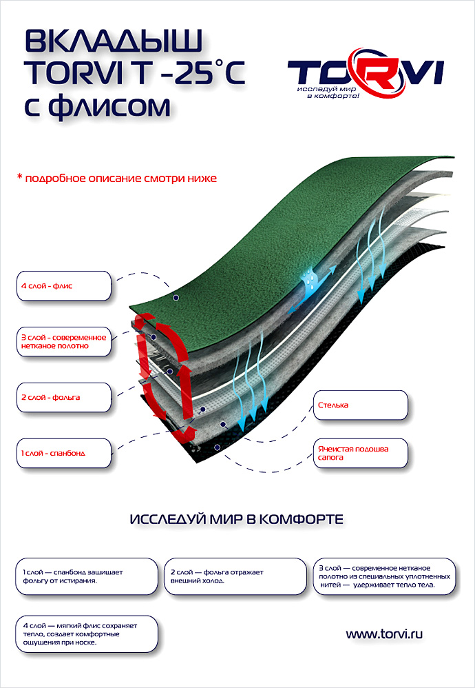 Сапоги  TORVI -25°С с подошвой ТЭП 4сл вклад флис р.44-45