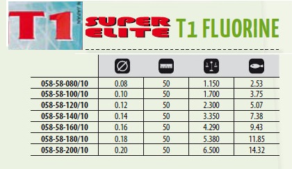 Леска TRABUCCO Super Elite Fluorine 50м 0,18 5,380кг нейл+фл