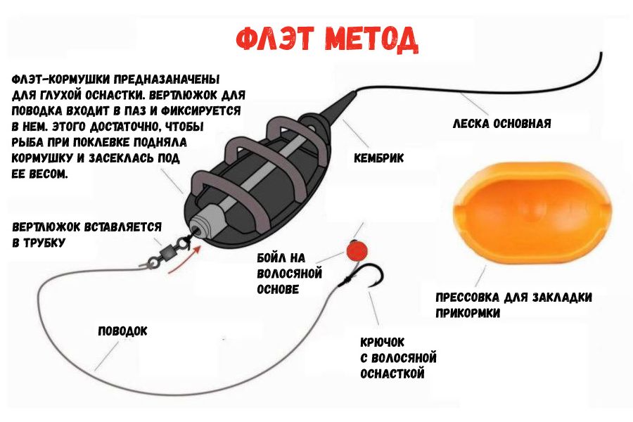 Леска Feeder Concept Feeder&Flat Camo 150/027