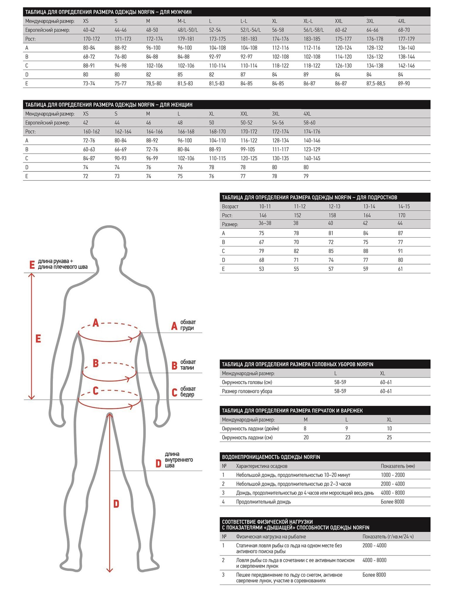 Термобелье Norfin COMFORT LINE GRAY  04 р.XL